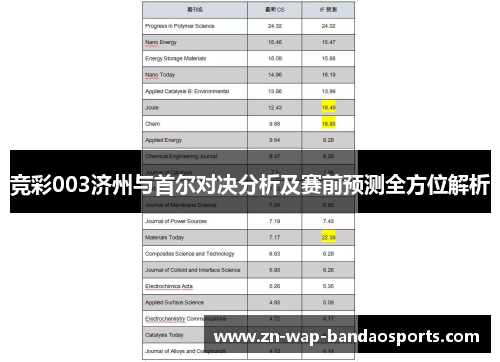 竞彩003济州与首尔对决分析及赛前预测全方位解析